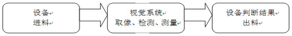 齒輪表面缺陷視覺檢測