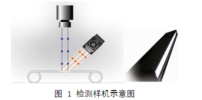 液晶屏幕劃痕污點(diǎn)視覺(jué)檢測(cè)
